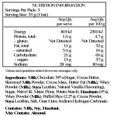 Milk Chocolate 33% (Sugar, Cocoa Butter, Skimmed Milk Powder, Cocoa Mass, Anhydrous Milk Fat, Whey Powder (Milk), Emulsifier: Soya Lecithin; Natural Vanilla Flavouring), Sugar, Vegetable Fats (Palm, Palm Kernel), Maize Flour, Potato Starch, Hazelnuts 6%, Whey Powder (Milk), Puffed Rice 2.2%, Cocoa Powder, Emulsifier: Soya Lecithin; Salt, Thickener: Guar Gum; Raising Agent: Sodium Hydrogen Carbonate. May Contain Traces Of Almonds.