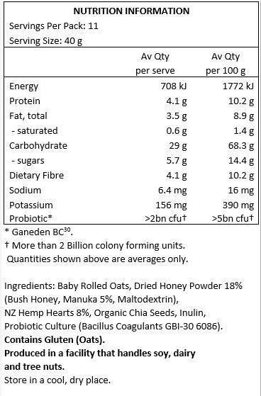 NZ Rolled Oats, Hemp Hearts (8%), Organic Coconut Sugar, Dried Honey Powder 5% (Bush Honey, Manuka 2%), Organic Chia Seeds, Inulin, Probiotic Culture (Bacillus Coagulans GBI-30 6086)