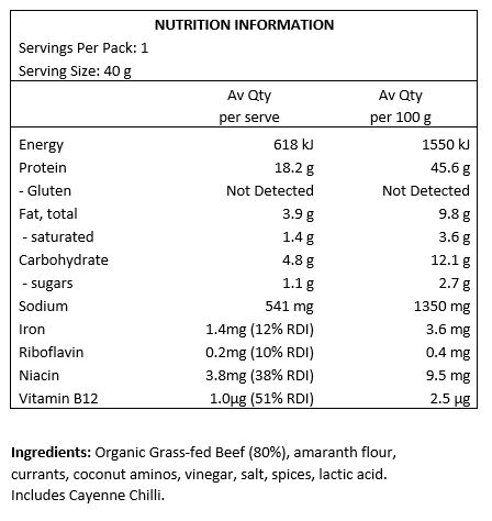 Organic Grass-fed Beef (80%), amaranth flour, currants, coconut aminos, vinegar, salt, spices, lactic acid. Includes Cayenne Chilli.