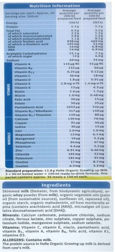 Skimmed milk (Demeter, from biodynamic agriculture), organic whey powder (from milk), organic vegetable oils (palm oil [from sustainable sources], rapeseed oil, sunflower oil), organic maltodextrin, oil from mortierella alpine (contains arachidonic acid [ARA]), microalgae oil (contains docosahexaenoic acid (DHA]).

Minerals: Calcium, Potassium Iodate, Sodium Selenate, Iron, Zinc, Copper, Manganese.

Vitamins: Vitamin C, Vitamin E, Vitamin A, Niacin, Vitamin D, Pantothenic Acid,
Vitamin K, Vitamin B1, Vitamin B6, Folic Acid.
