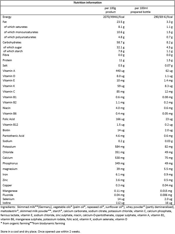 Skimmed milk**, whey powder* partly demineralised, vegetable oils* (palm oil*, rapeseed oil*, sunflower oil*), maltodextrin*, skimmed milk powder**, starch*, calcium phosphate, sodium citrate, potassium chloride, calcium carbonate, vitamin C, ferrous lactate, vitamin E, sodium chloride, zinc sulphate, niacin, calcium-D-pantothenate, copper sulphate, vitamin A, vitamin B1, vitamin B6, manganese sulphate, vitamin B2, potassium iodate, folic acid, vitamin K, sodium selenate, vitamin D.
*from organic farming
**from biodynamic farming