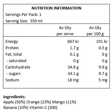 Apple (56%), Orange (23%), Mango (11%), Banana (10%), Vitamin C.