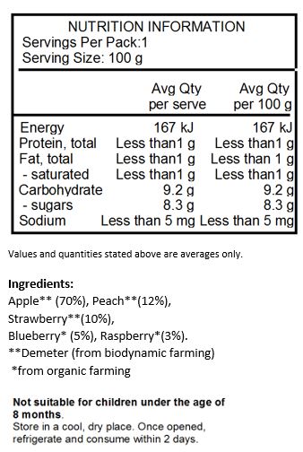Apple* (70%), peach* (12%), strawberry* (10%), blueberry** (5%), raspberry** (3%)
*from biodynamic farming
**from organic farming