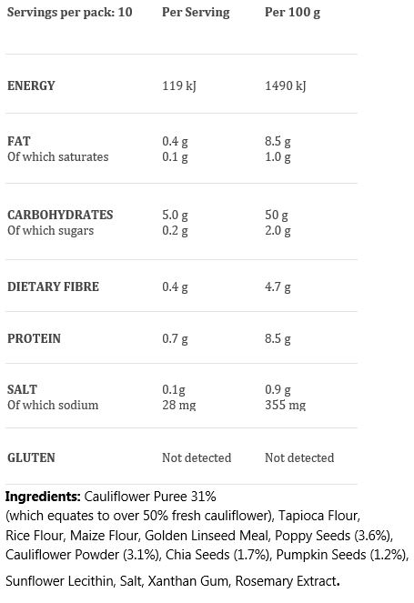 Cauliflower Puree 31% (which equates to  over 50% fresh cauliflower) Cassava Flour, Rice Flour, Maize Flour, Golden Linseed Meal, Poppy Seeds (3.6%), Cauliflower Powder (3.1%), Chia Seeds (1.7%), Pumpkin Seeds (1.2%), Sunflower Lecithin, Salt, Xanthan Gum, Rosemary Extract.