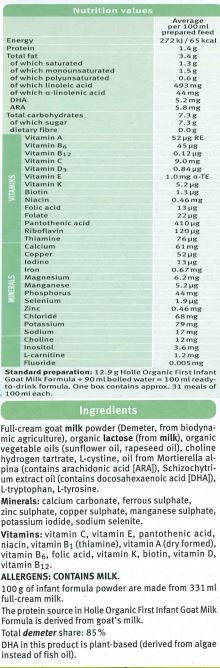Full-cream goat milk powder (Demeter, from biodynamic agriculture), organic lactose (from milk), organic vegetable oils (sunflower oil, rapeseed oil), choline hydrogen tartrate, L-cystine, oil from Mortierella alpina (contains arachidonic acid [ARA]), Schizochytrium extract oil (contains docosahexaenoic acid [DHA]), L-tryptophan, L-tyrosine. 
Minerals: calcium carbonate, sodium citrate, ferrous sulphate, zinc sulphate, copper sulphate, manganese sulphate, potassium iodide, sodium selenite. 
Vitamins: vitamin C, vitamin E, pantothenic acid, niacin, vitamin B1 (thiamine), vitamin A (dry formed), vitamin B6, folic acid, vitamin K, biotin, vitamin D, vitamin B12.

Contains: Milk
The protein source in Holle Organic First Infant Goat Milk Formula is derived from goat's milk.
