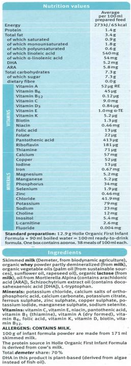 Skimmed milk (Demeter, from biodynamic agriculture), organic whey powder partly demineralized (from milk), organic vegetable oils (palm oil [from sustainable sources], sunflower oil, rapeseed oil), organic lactose (from milk), oil from 
Mortierella Alpina (contains arachidonic acid [ARA]), Schizochytrium extract oil (contains docosahexaenoic acid [DHA]), L-tryptophan.
Minerals: Potassium chloride, calcium salts of orthophosphoric acid, calcium carbonate, potassium citrate, ferrous sulphate, zinc sulphate, copper sulphate, potassium iodide, manganese sulphate, sodium selenite. 
Vitamins: vitamin C, vitamin E, niacin, pantothenic acid, vitamin B1 (thiamine), vitamin A (dry formed), vitamin B6, folic acid, vitamin K, vitamin D, biotin, vitamin B12. 

Contains: Milk. 
The protein source in Holle Organic First Infant Formula is derived from cow's milk.
