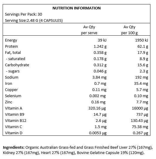 Organic Australian Grass-fed and Grass Finished Beef Liver 27% (167mg), Kidney 27% (167mg), Heart 27% (167mg), Bovine Gelatine Capsule 19% (120mg).
Servings per pack: 30
Serving size: 2.48g (4 capsules)
