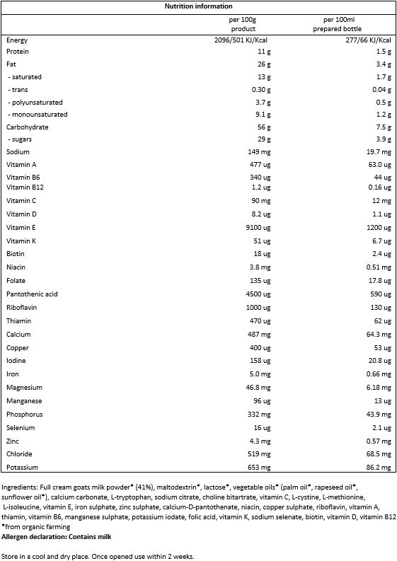 Full cream goats milk powder* 41%, maltodextrin*, lactose*, vegetable oil* (palm oil* rapeseed oil*, sunflower oil*), calcium carbonate, L-tryptophan, sodium citrate, choline bitartrate, vitamin C, L-cystine, L-methionine, L-isoleucine, iron lactate, vitamine E, zinc sulphate, calcium-D-pantothenate, niacin, copper sulphate, riboflavin, vitamin A, thiamin, vitamin B6, manganese sulphate, potassium iodate, folic acid, vitamin K, sodium selenate, biotin, vitamin D, vitamin B12
*from organic farming
** from biodynamic farming