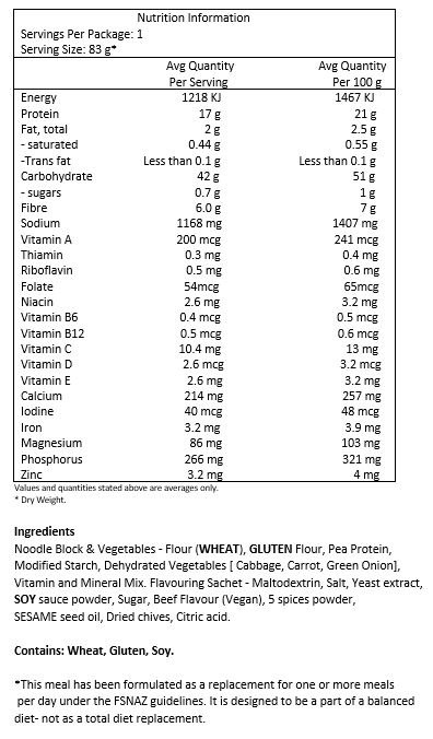 Noodle Block & Vegetables - Flour (WHEAT), GLUTEN flour, Pea protein, Modified starch, Dehydrated Vegetables [ Cabbage, Carrot, Green onion], Vitamin and Mineral Mix. 
Flavouring Sachet - Maltodextrin, Salt, Yeast extract, SOY sauce powder, Sugar, 5 
spices powder, SESAME seed oil, Dried chives, Citric acid.
CONTAINS: WHEAT, GLUTEN, SOY, SESAME