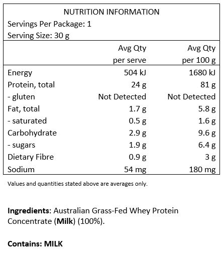 Australian Grass Fed Whey Protein Concentrate [Milk] (100%).
Servings per pack: 30
Serving size: 30g
Protein per serve: 24g