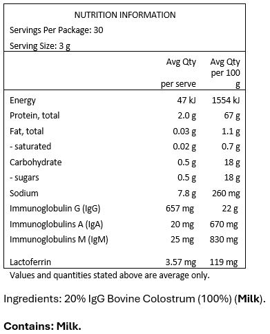 20% IgG Bovine Colostrum (100%) (Milk).

Servings per pack: 30

Serving size: 3g